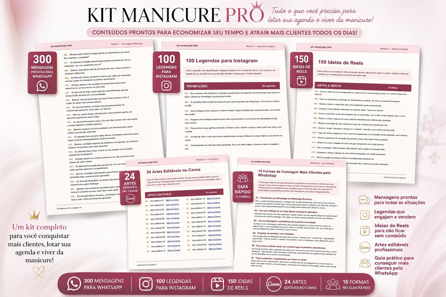 Visão geral do Kit Manicure Pro: 300 mensagens de WhatsApp, 100 legendas para Instagram, 150 ideias de Reels, 24 artes editáveis no Canva e guia de 15 formas de conseguir clientes